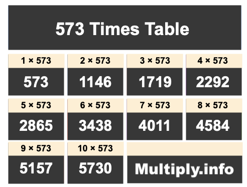 573 Times Table