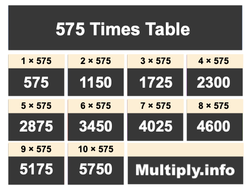 575 Times Table