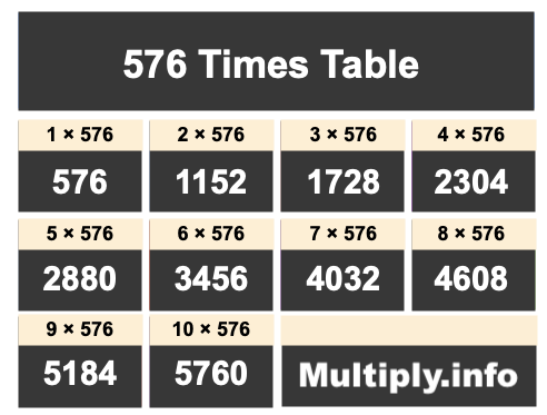 576 Times Table