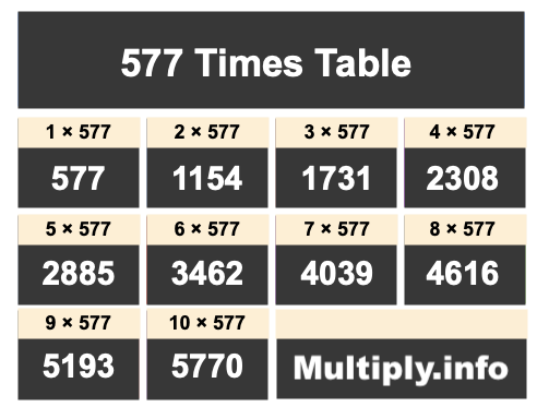 577 Times Table