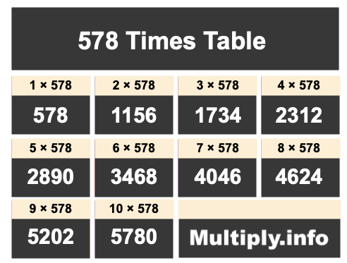 578 Times Table