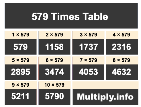 579 Times Table