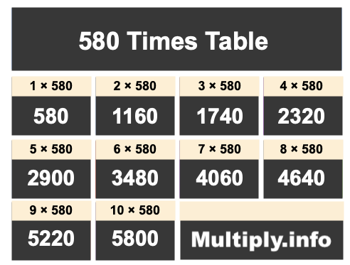 580 Times Table