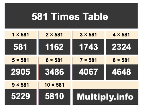 581 Times Table