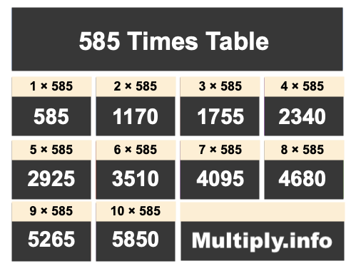 585 Times Table