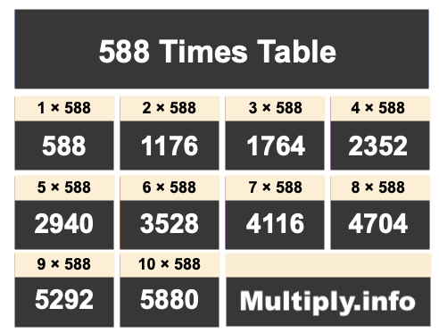 588 Times Table