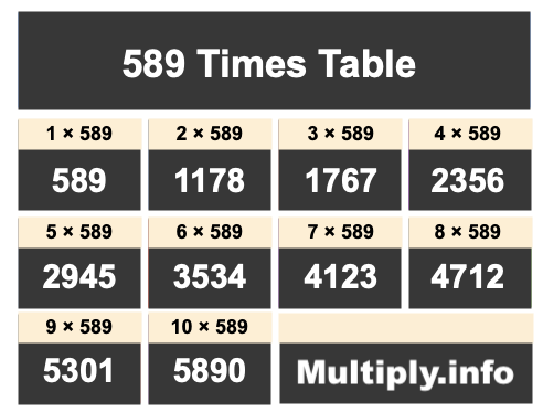 589 Times Table