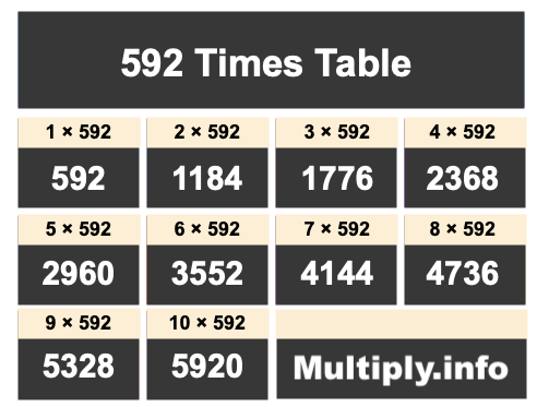 592 Times Table