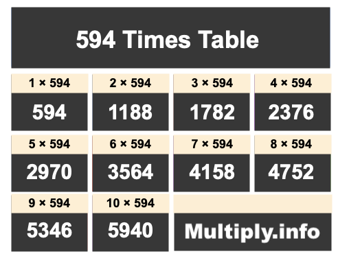 594 Times Table