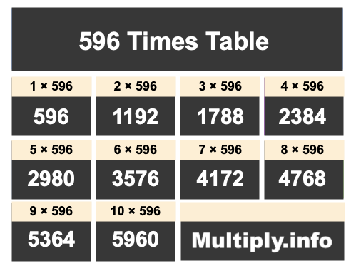 596 Times Table