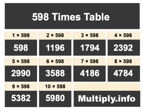 598 Times Table