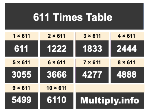 611 Times Table