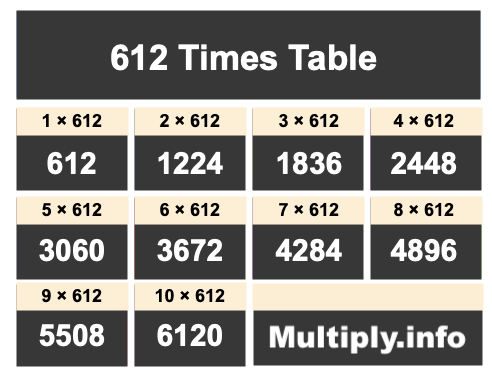 612 Times Table