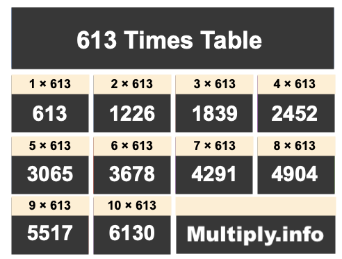 613 Times Table