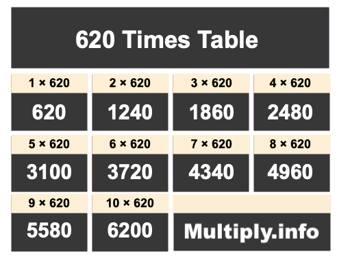 620 Times Table