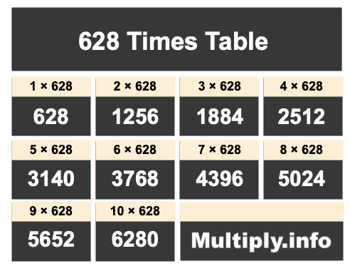 628 Times Table