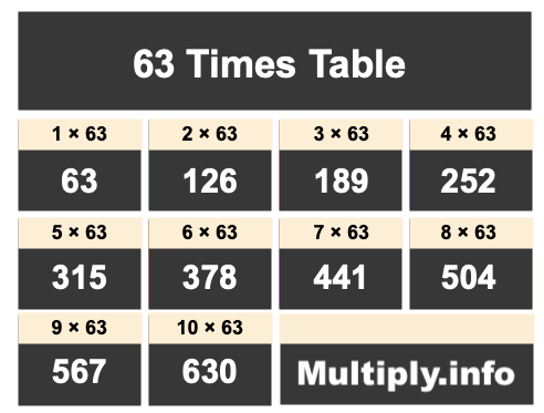 63 Times Table
