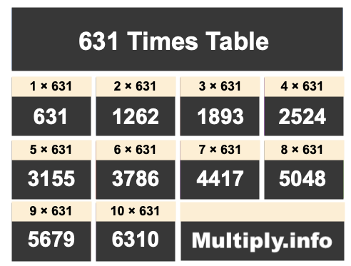 631 Times Table