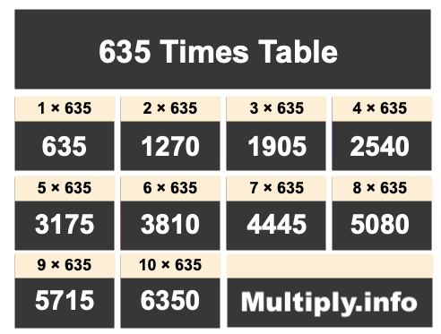 635 Times Table