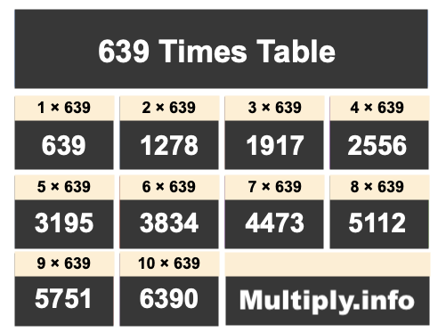 639 Times Table