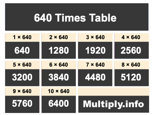 640 Times Table