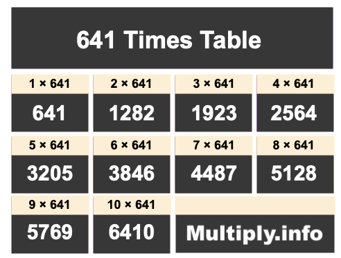 641 Times Table