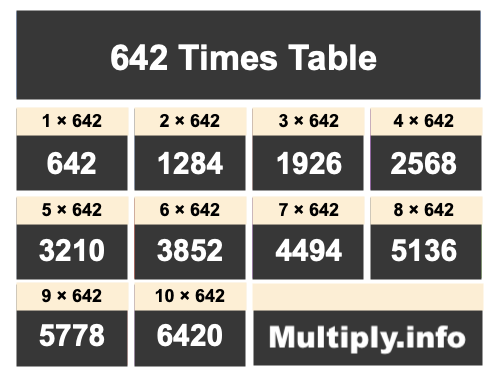 642 Times Table