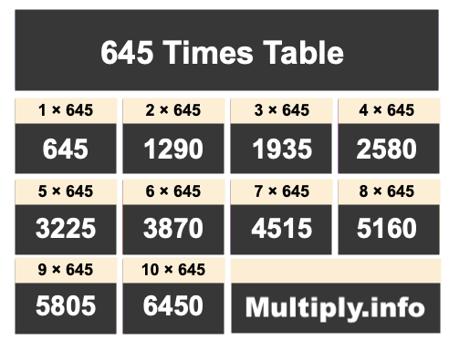 645 Times Table