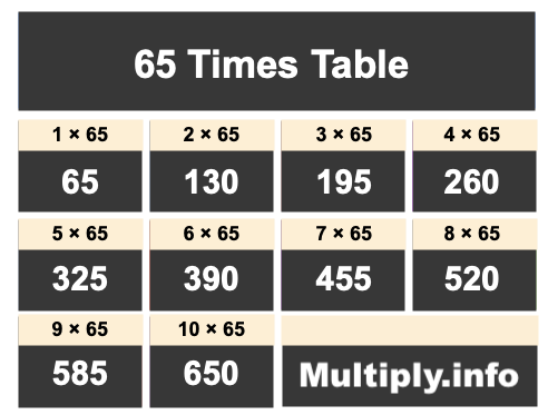 65 Times Table