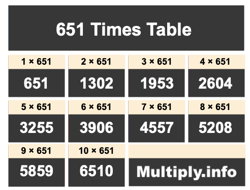 651 Times Table