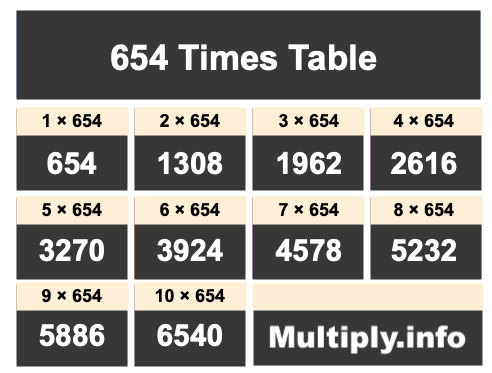 654 Times Table