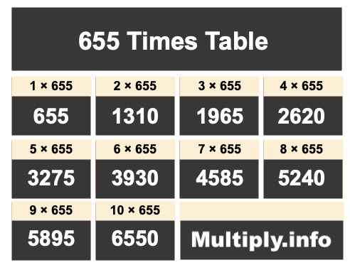 655 Times Table