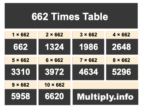 662 Times Table