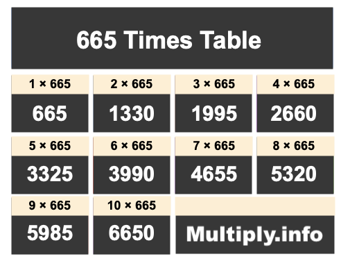 665 Times Table