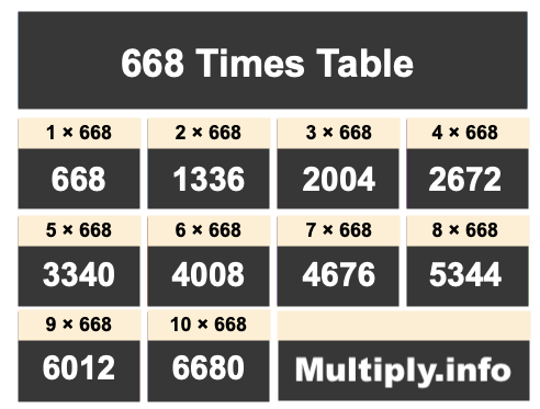 668 Times Table