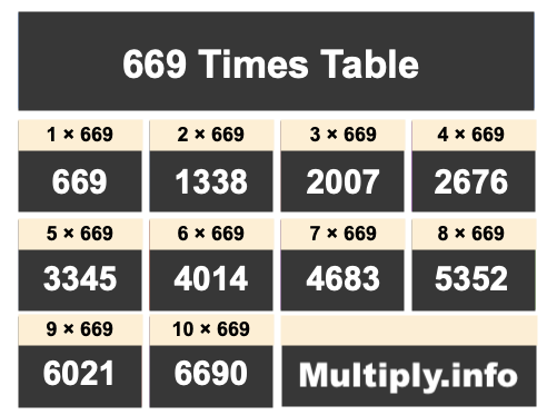 669 Times Table