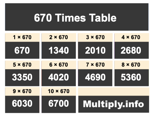 670 Times Table