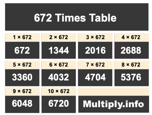 672 Times Table