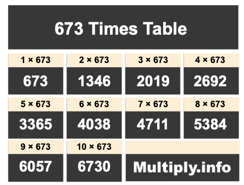 673 Times Table