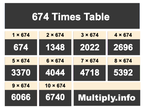 674 Times Table