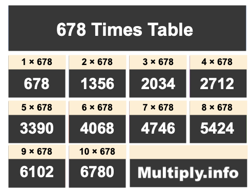 678 Times Table