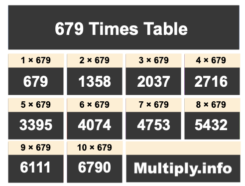 679 Times Table