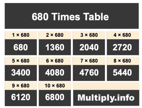 680 Times Table