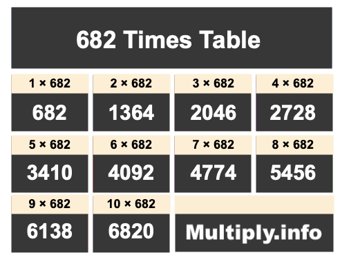 682 Times Table