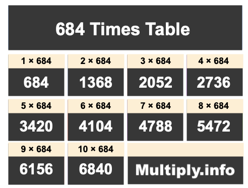 684 Times Table