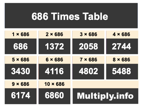 686 Times Table