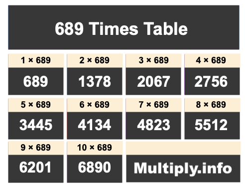 689 Times Table