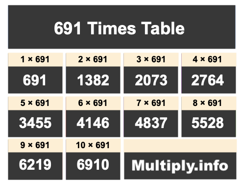 691 Times Table