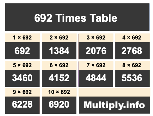 692 Times Table