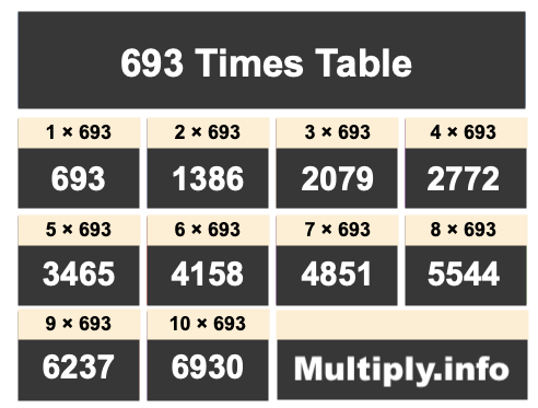 693 Times Table